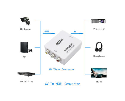 Конвертер AV RCA - HDMI видео, аудио, FullHD 1080p, белый