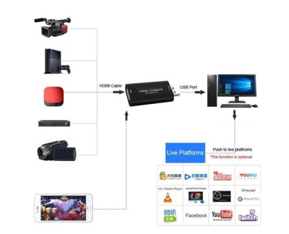 Карта відеозахоплення зовнішня, портативна, USB 3.0, 4K 30Гц, HDMI, 1080p